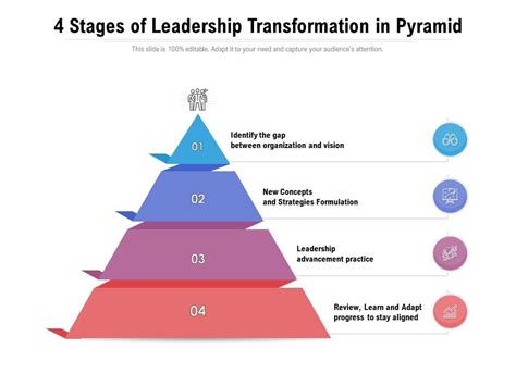 4 Stages Of Leadership Transformation In Pyramid Presentation Graphics Presentation