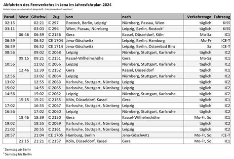 Fernverkehr F R Jena Im Fahrplan Fernverkehr F R Jena