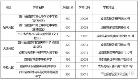 新出炉的【2021年成都小升初】划分区域来了！高新、天府、锦江等区（市 划片已出！ 知乎