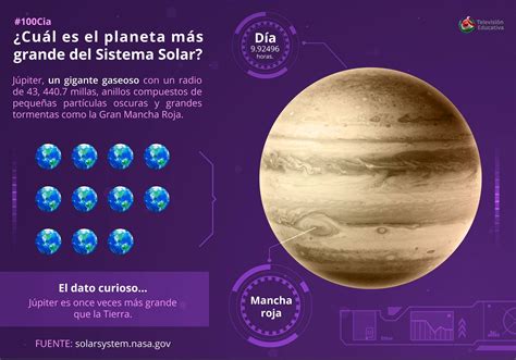 ¿cuál Es El Planeta Más Grande Del Sistema Solar Nte Mx Recursos