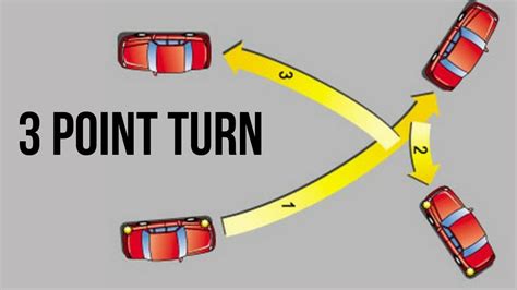 How To Do A Two Point Turn