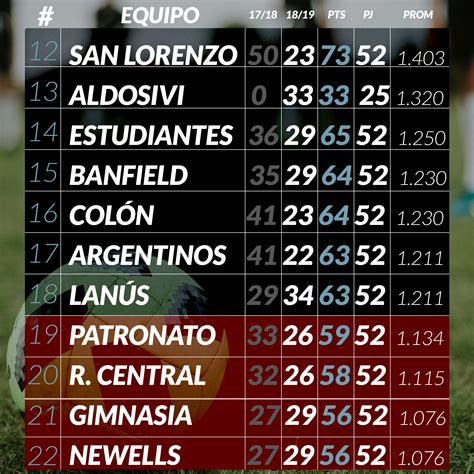 Atentos San Lorenzo, equipos de Rosario y de La Plata: así arrancan los