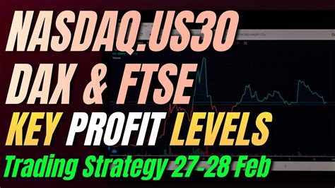 Trading Strategy For Indices Today Feb Nasdaq Us Dax