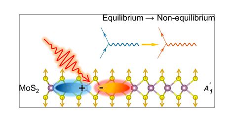 Calibrating Out Of Equilibrium ElectronPhonon Couplings In