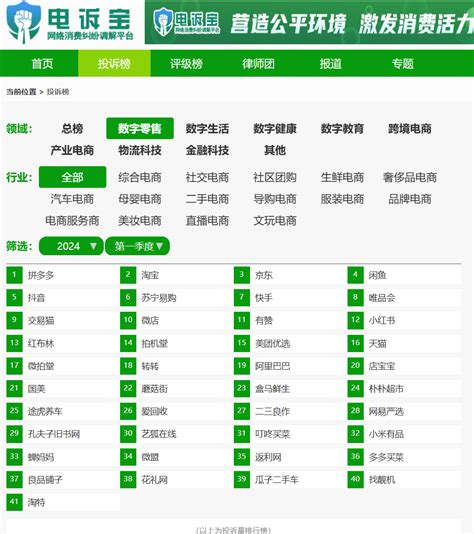 【财务分析】电商“四巨头”2024年一季报比拼：“猫狗拼”营收稳定增长 快手净利润增速后来居上 网经社 电子商务研究中心 电商门户 互联网智库