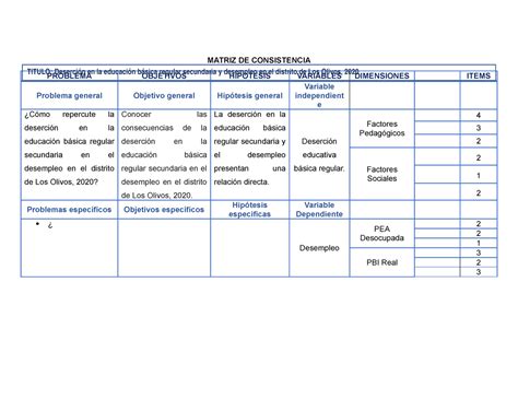 Grupo Matriz De Consistencia Matriz De Consistencia Problema