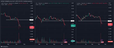 Sec Bu Altcoin Lere Sava A T Matic Ada Ve Sol Teknik Analizi