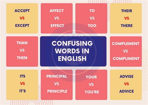 Confusing Words In English Word Coach