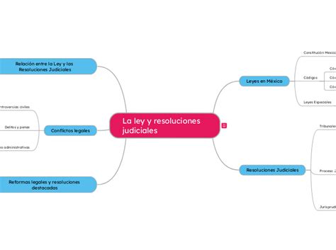 Galería Pública Resoluciones Mapas Mentales