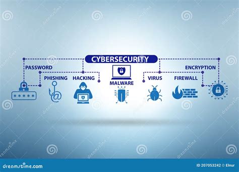 Cybersecurity Concept With Key Elements Stock Photo Image Of Safety