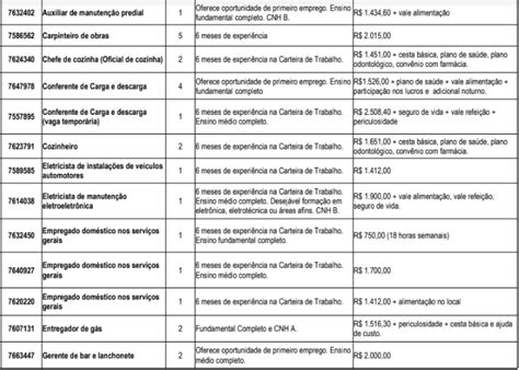 Mais De Vagas De Emprego S O Ofertadas Pelo Sine Divin Polis Nesta