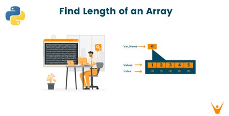 How To Find Length Of An Array In Python Best Methods