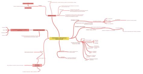 Paradigmas Y Enfoques De InvestigaciÓn Paradigma Racionalista Conocer Y…