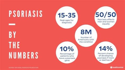 Psoriasis Common Triggers And How To Avoid Them Spring Of Science