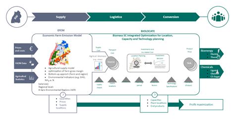 Chemical Industry Value Chain Edrawmax Templates The Best Porn Website