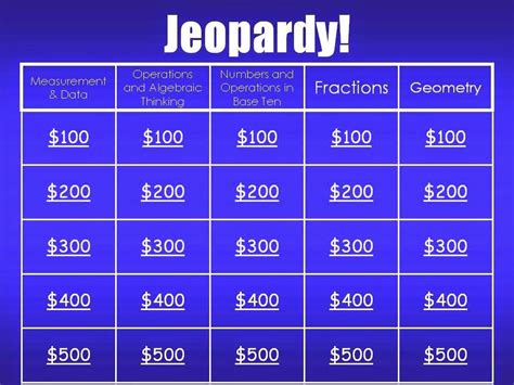 3rd Grade Math Jeopardy Review Game Ccss