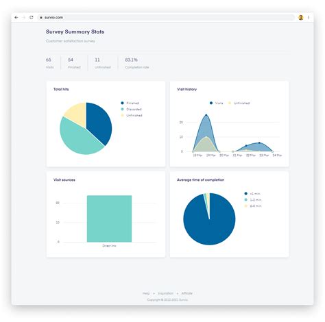 Survey Statistics Survio