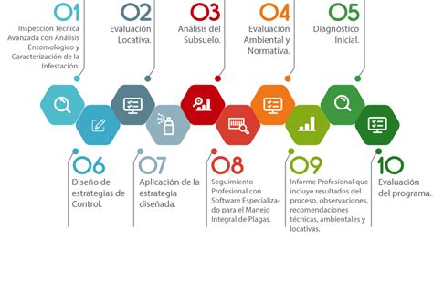 Manejo Integral De Plagas Profesional Mipp Simpa