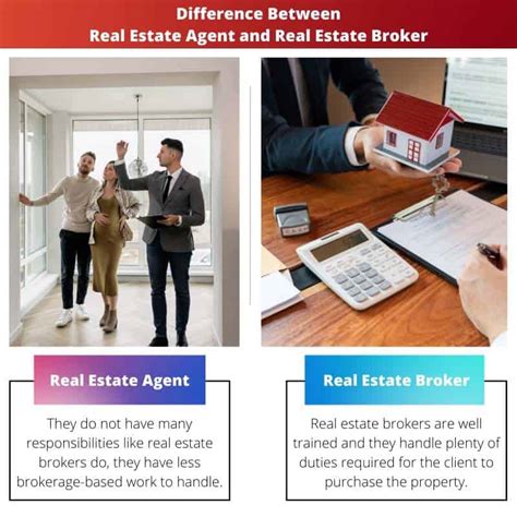 Real Estate Agent Vs Real Estate Broker Difference And Comparison