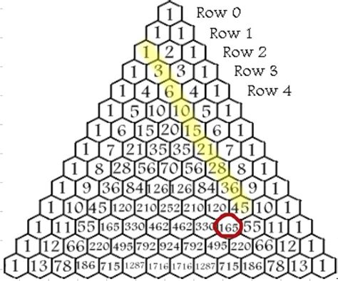 Pascal's triangle patterns | Math patterns, Pascal's triangle, Triangle ...