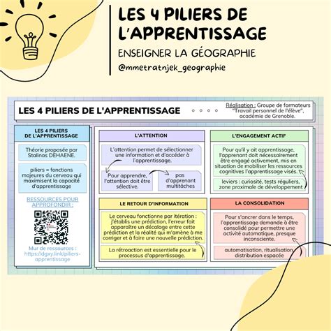 Les 4 Piliers De L Apprentissage Ressources Site De Enseigner La