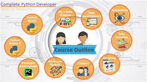 Course Outline Complete Python Developer Zero To Mastery Youtube