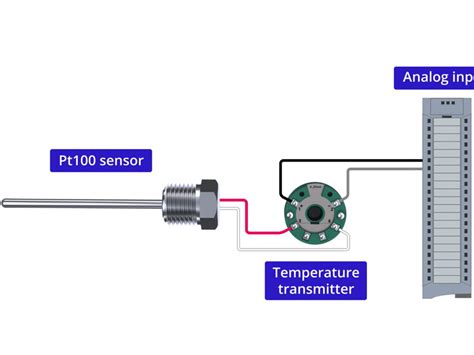 2022 Giá Bộ Chuyển đổi Nhiệt độ Pt100 Ra 4 20ma 0 10v 0 5v