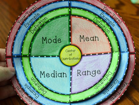 Mean Median Mode Range Examples