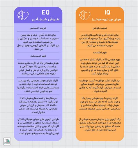 هوش هیجانی چیست؟ انواع، روش تقویت و تست آنلاین مجله ای سنج