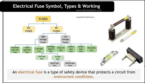 Electrical Fuse Symbol Types Working Artofit