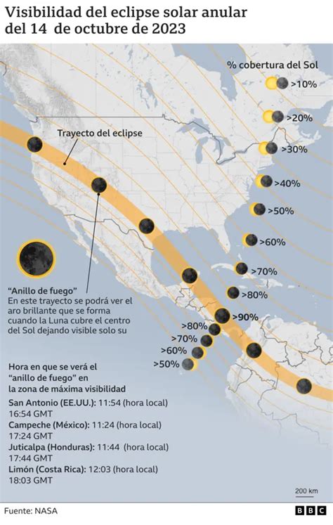 Eclipse Solar Anular Qué Es Un Eclipse Anillo De Fuego” Y Dónde Se