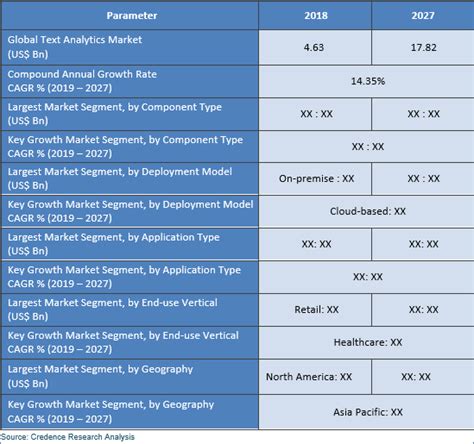 Text Analytics Market Size Share Trend Growth And Forecast To 2027