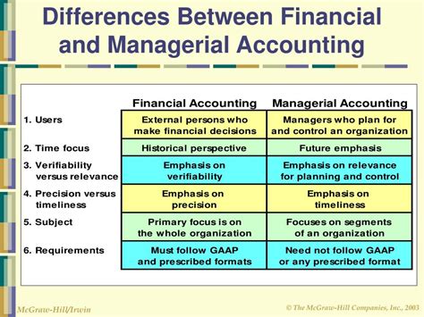 Ppt Managerial Accounting And The Business Environment 20204