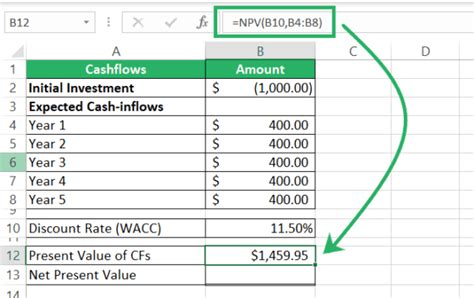 How to Calculate NPV in Excel (NPV Formula Explained)