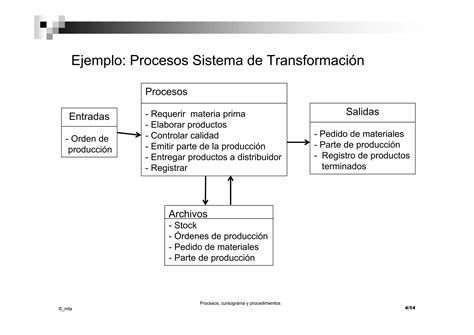 Procesos Flujogramas Y Procedimientos PPT Descarga Gratuita