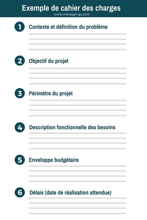 Cahier Des Charges Gestion De Projet Exemple De Projet Hot Sex Picture