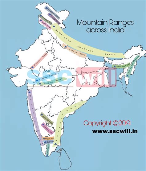 हिमालय पर्वत श्रंखला, निर्माण, उत्पति के कारण - Himalaya Parvat, Shreni ...