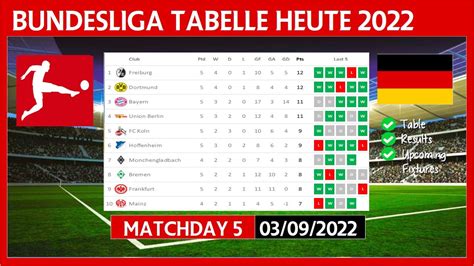 Bundesliga Tabelle Heute 2022 2023 Bundesliga Tabelle Aktuell 03