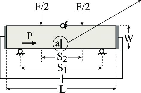 Four Point Bend Specimen And An Enlargement Of The Notch For Analyses