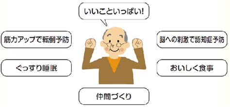 一般介護予防事業 清須市ホームページ