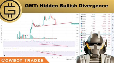 Green Metaverse Token Gmt Stepn Crypto Technical Analysis And Price