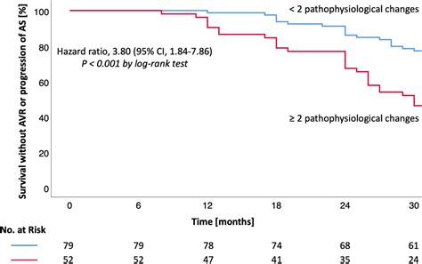 Frontiers Left Ventricular Hypertrophy Diastolic Dysfunction And