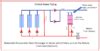 Waterside Economizers Part Heat Exchanger Location Options