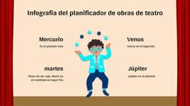 Infografía Para Planificar Una Obra De Teatro Escolar De Temática Roja