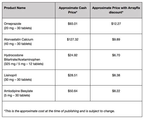 Ct Prescription Drug Discount Card Program Announced Greenwich Free Press