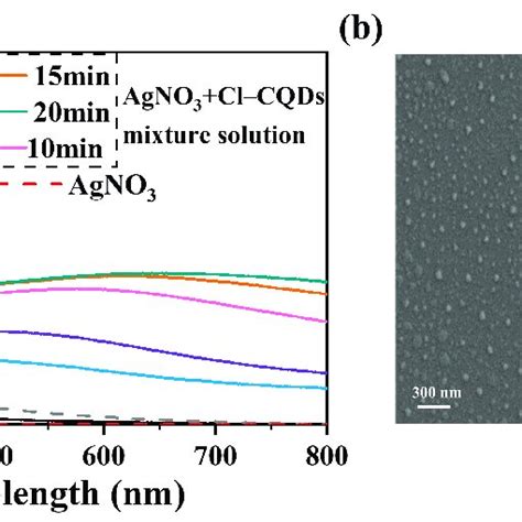 Uv Visible Spectra Of Agno Solution Cl Cqds Solution And Agno