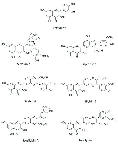 Chemical Structure Of The Main Six Flavonolignans And One Flavonoid