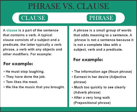 Difference Between Phrase And Clause Javatpoint