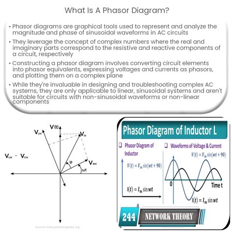 Phasors Phase Diagram Formula Phasor Rc Algebra Electronics