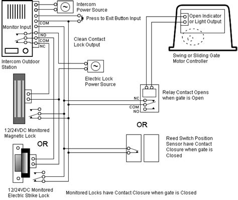 Coleman Mach 3 Air Conditioner Wiring Diagram Styleist